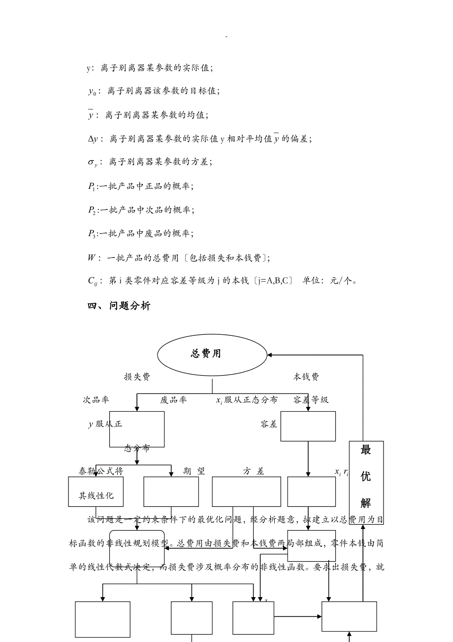 数学建模-零件参数的优化设计_第4页