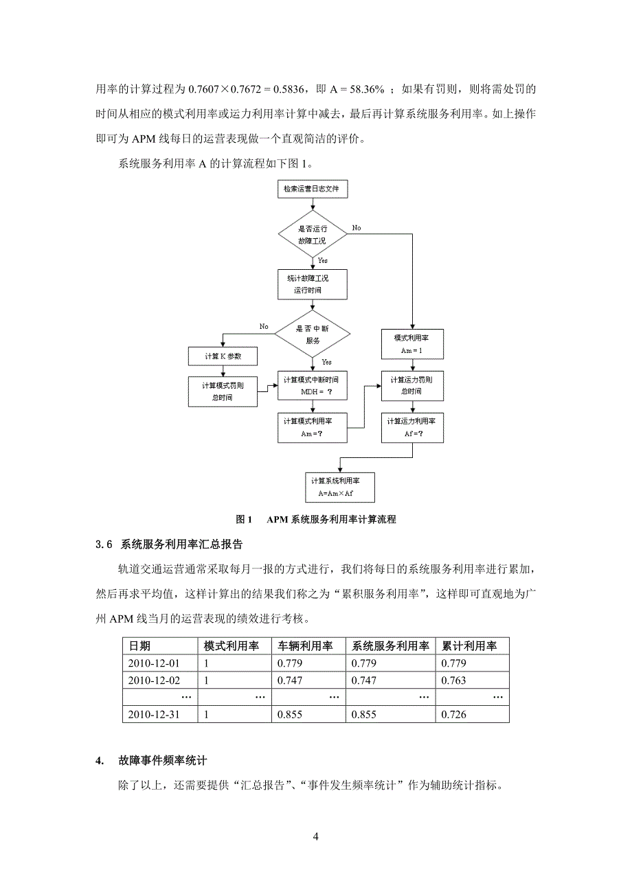 浅析APM系统运营效率考核.doc_第4页