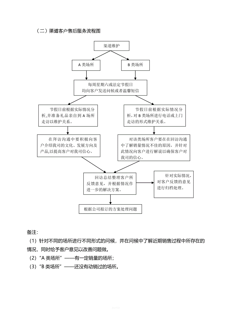 白酒售后服务流程(2012-4-26).docx_第2页