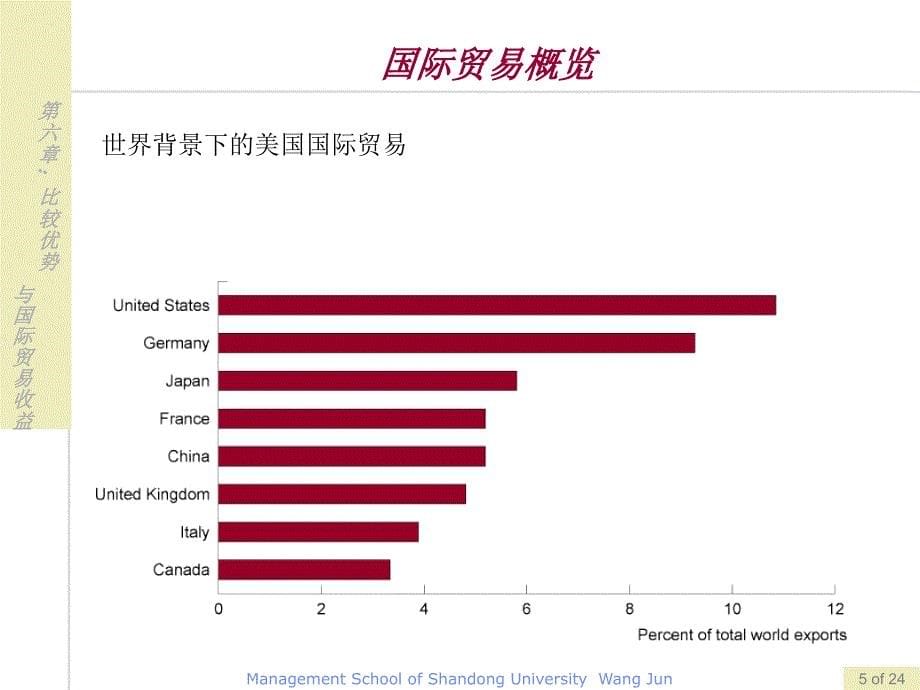 比较优势与国际贸易收益资料课件_第5页