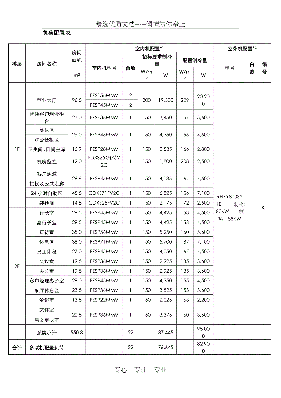 多联机系统设计_第2页