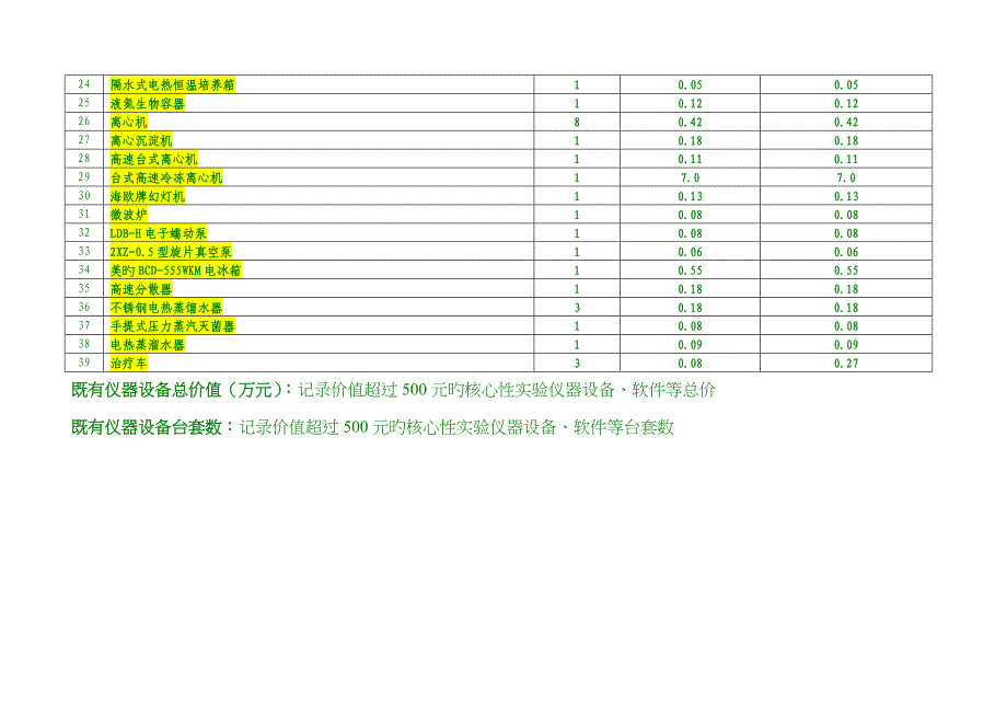 生物化学基础实验室建设相关表格_第2页