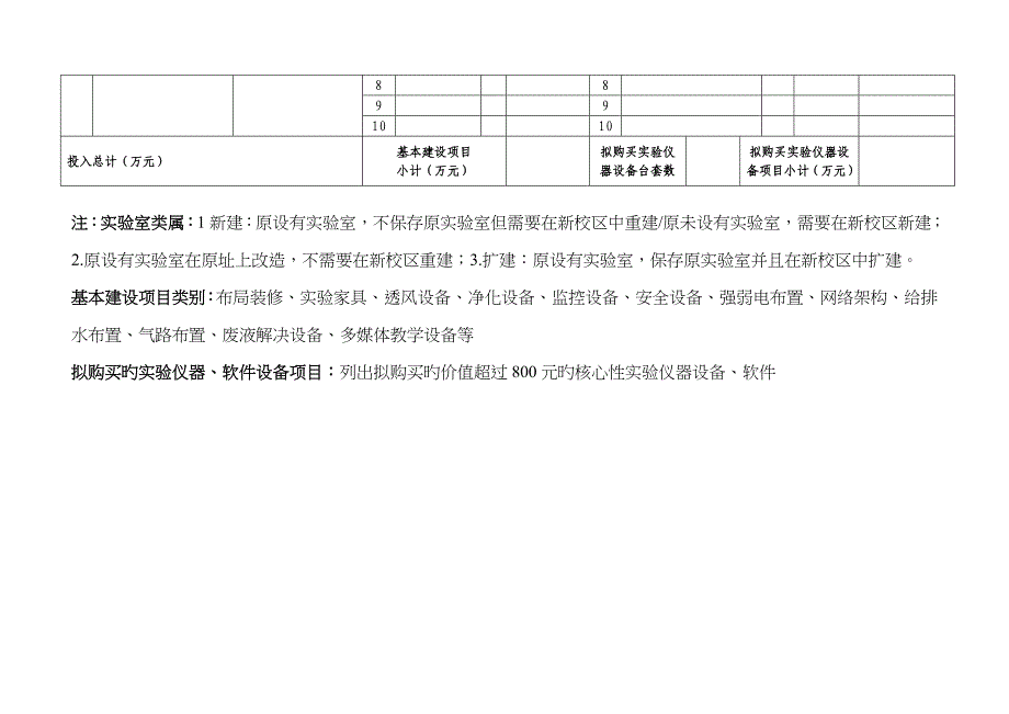 生物化学基础实验室建设相关表格_第4页