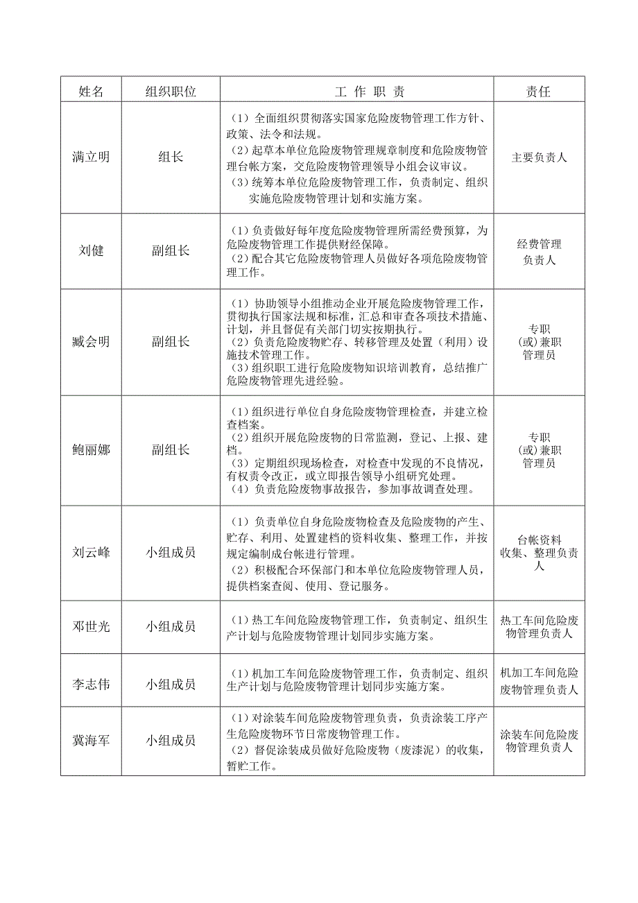 危险废物污染环境防治责任制度_第4页