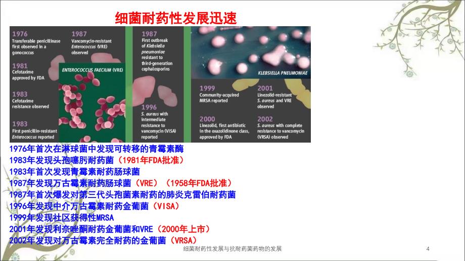 细菌耐药性发展与抗耐药菌药物的发展课件_第4页