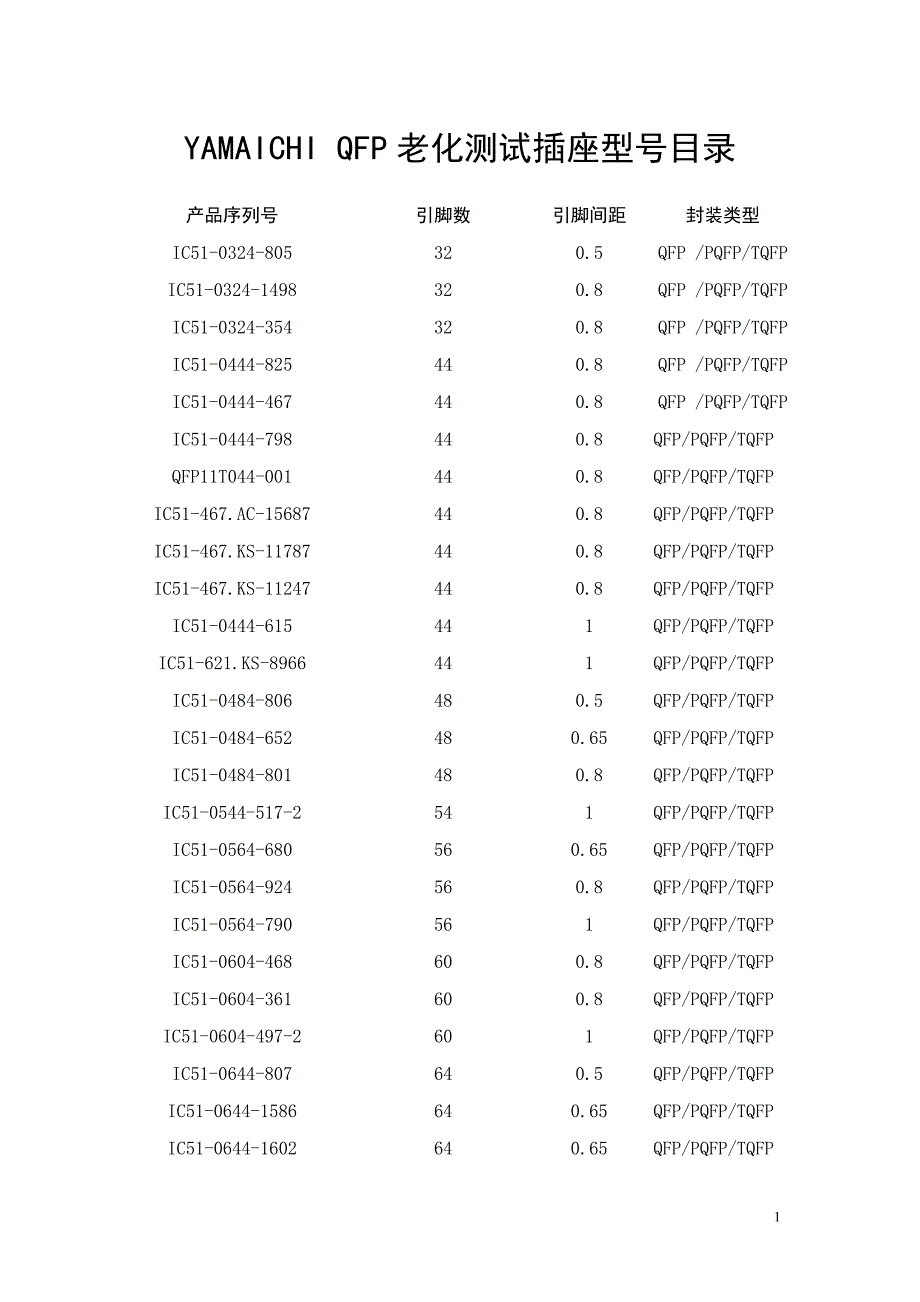YAMAICHI QFP老化测试插座型号目录.doc_第1页