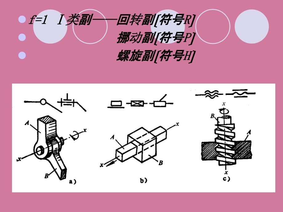 机构学和机器人学1空间机构的基础知识ppt课件_第4页