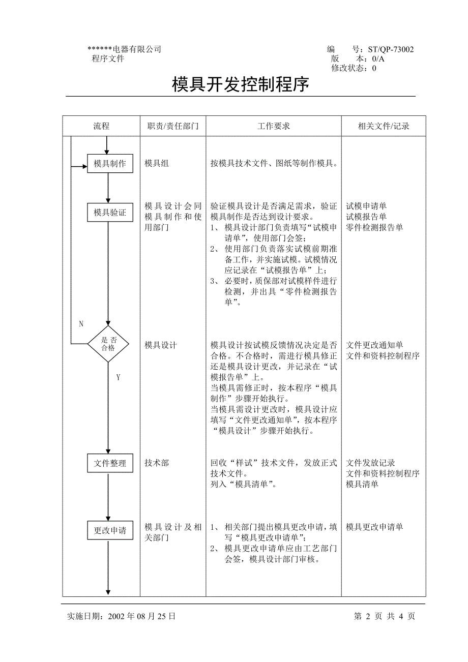 模具开发控制程序_第2页