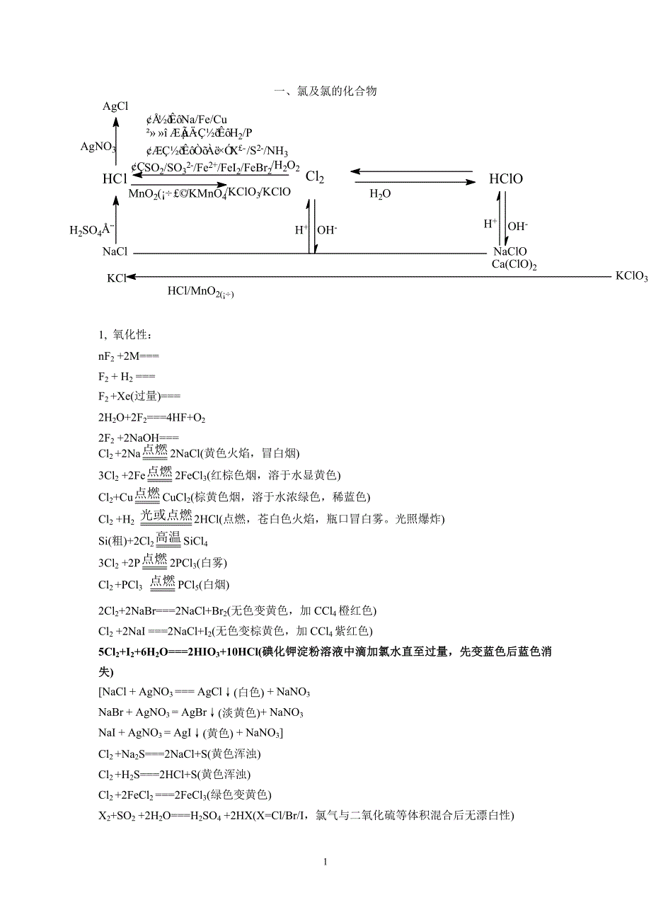 非金属及其化合物关系图及方程式.doc_第1页