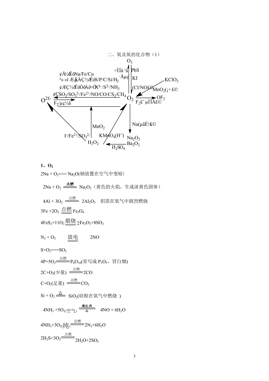 非金属及其化合物关系图及方程式.doc_第3页