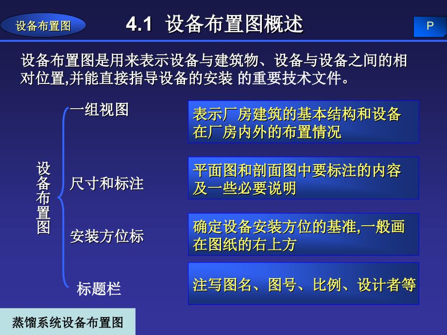 第4章设备布置图_第2页