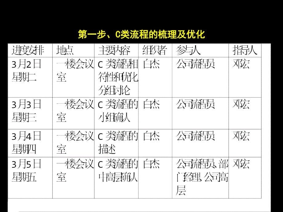 流程梳理和优化的方法_第5页