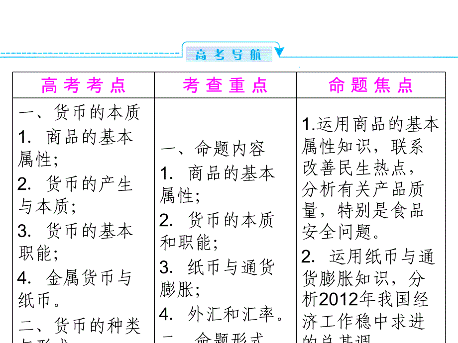 高三政治一轮复习精品课件第一课神奇的货币新人教必修1_第3页