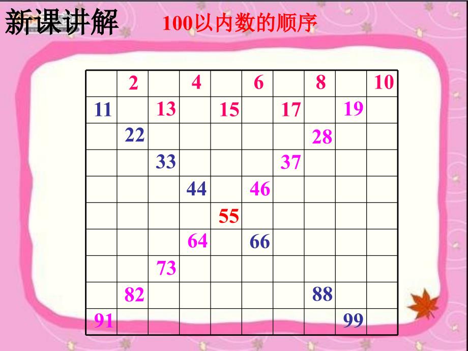 100以内数的顺序和比较大小_第3页