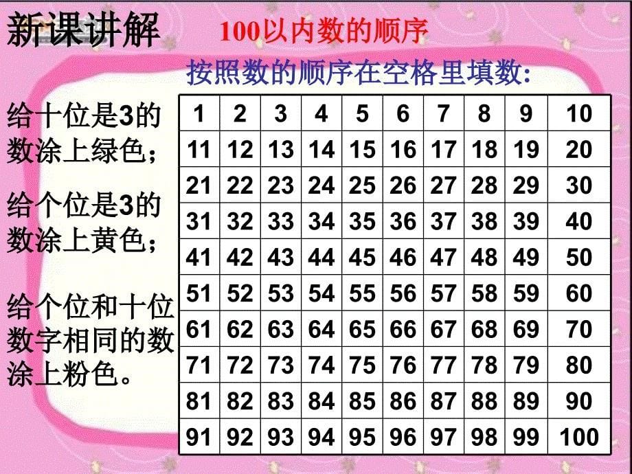 100以内数的顺序和比较大小_第5页