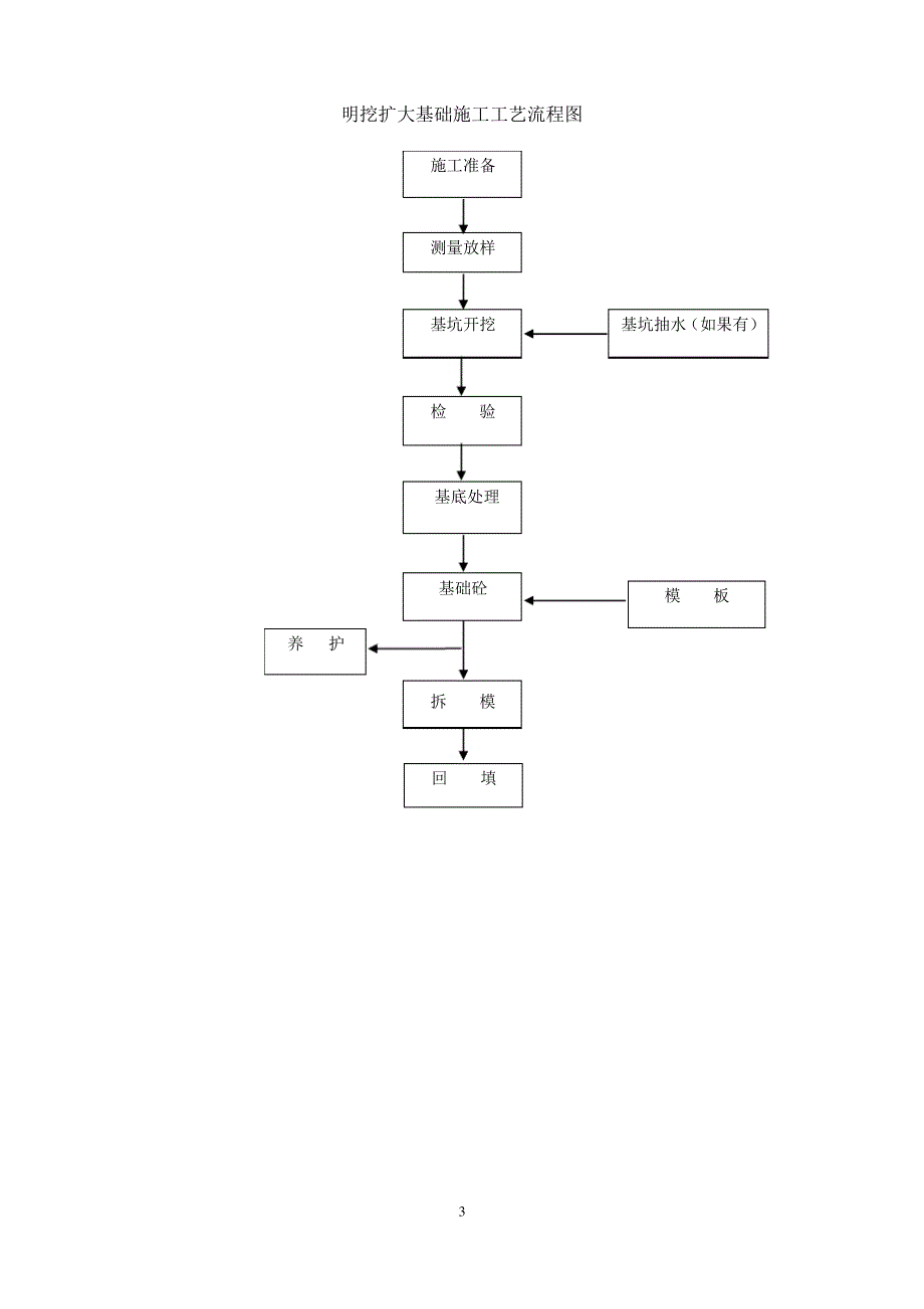 大桥施工方案_第3页