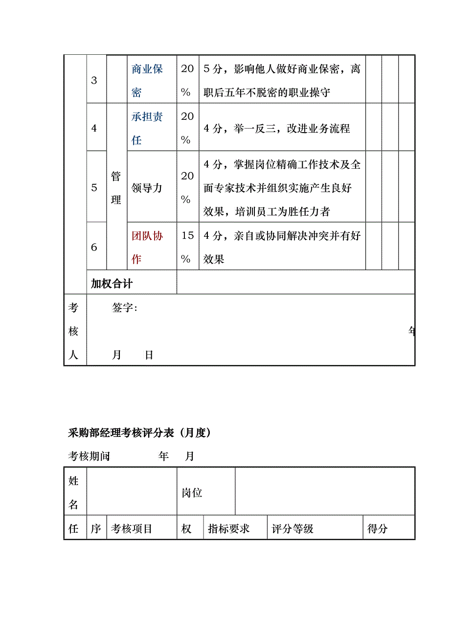 中高层干部考核表_第4页