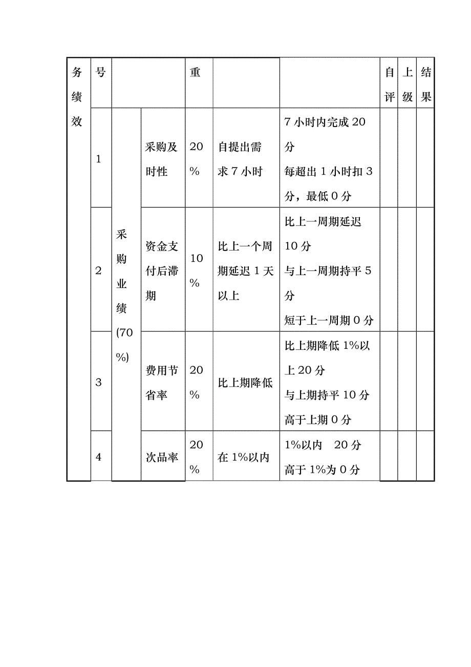 中高层干部考核表_第5页