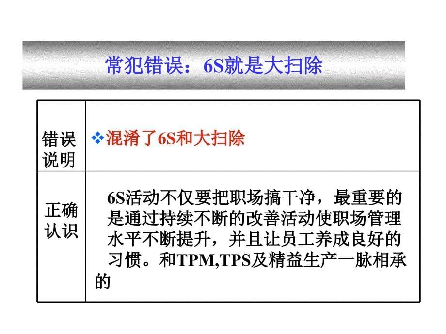 6S现场管理提升培训教材abeq_第5页