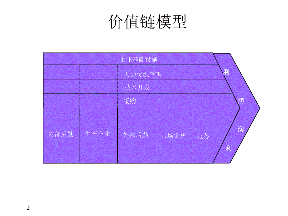 KPI绩效管理设计课件_第2页