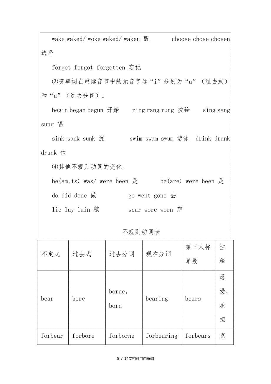 一般过去时变化规则_第5页