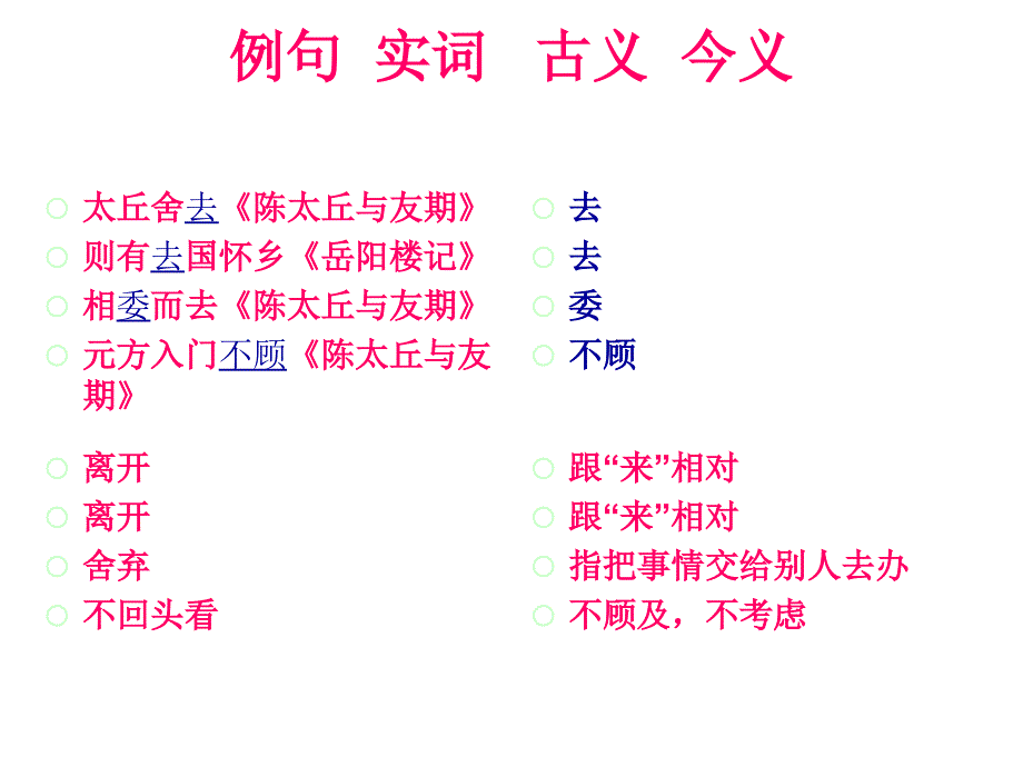 人教版初中语文7-9册古今异义字词汇总_第3页