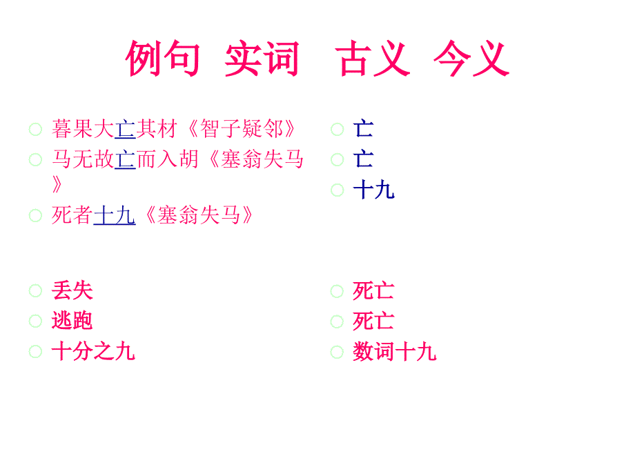 人教版初中语文7-9册古今异义字词汇总_第4页