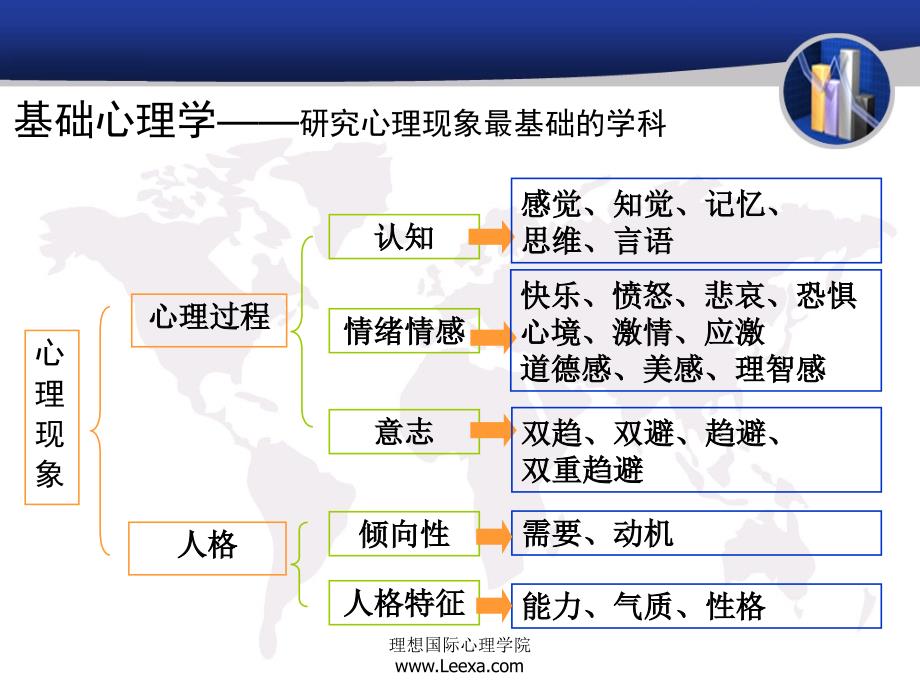 《发展心理学》_第2页