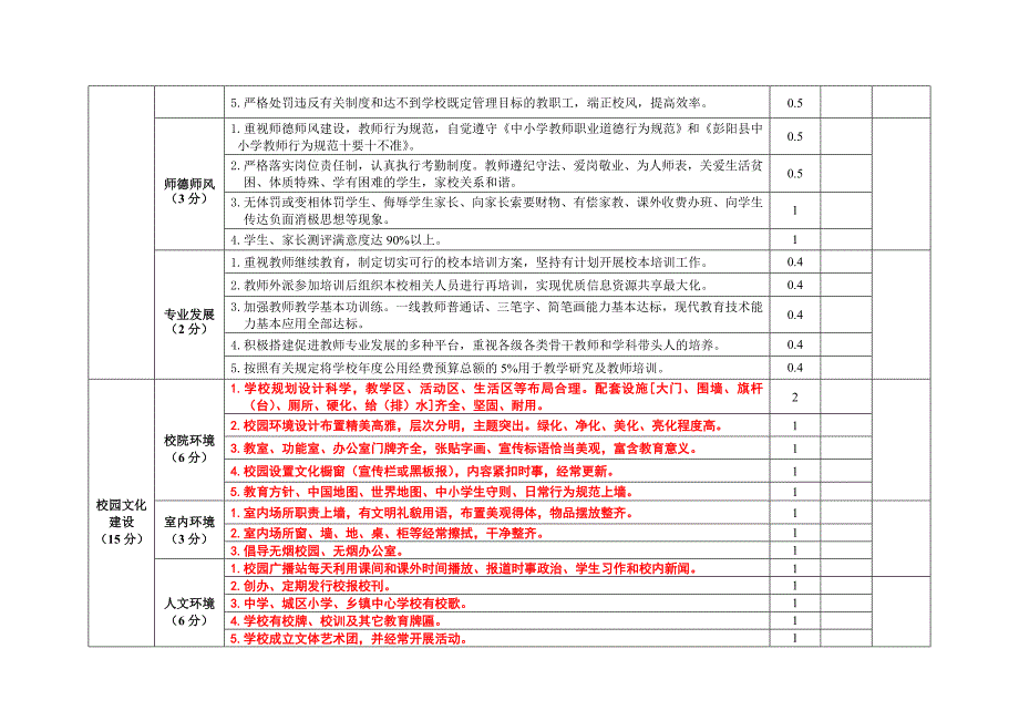 2015年中小学考核表_第2页