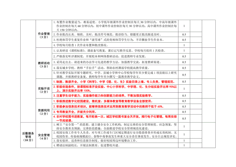 2015年中小学考核表_第4页