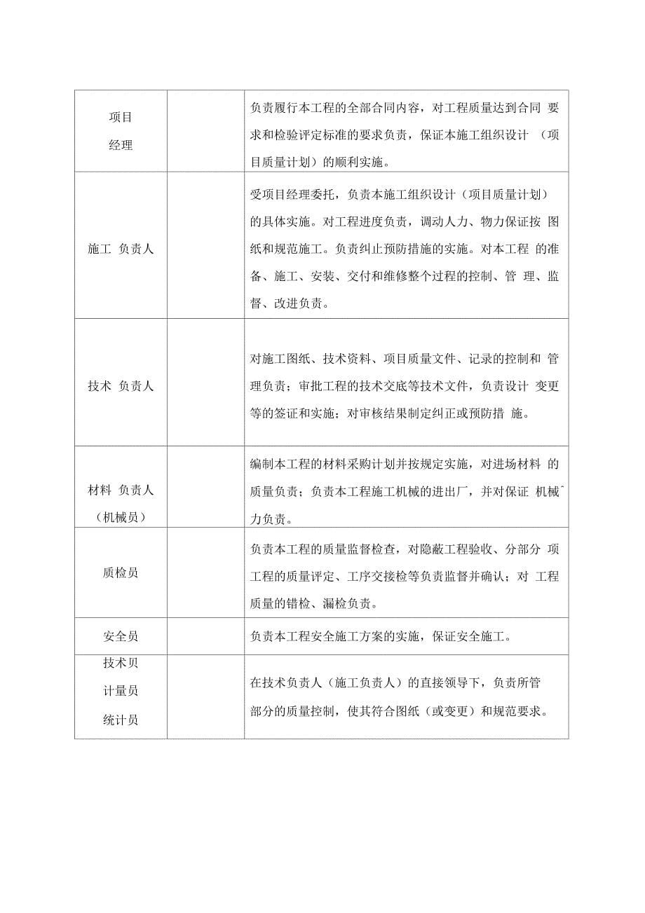 北方联合电力有限责任公司昆都仑热电厂厂外供热干线工程_第5页