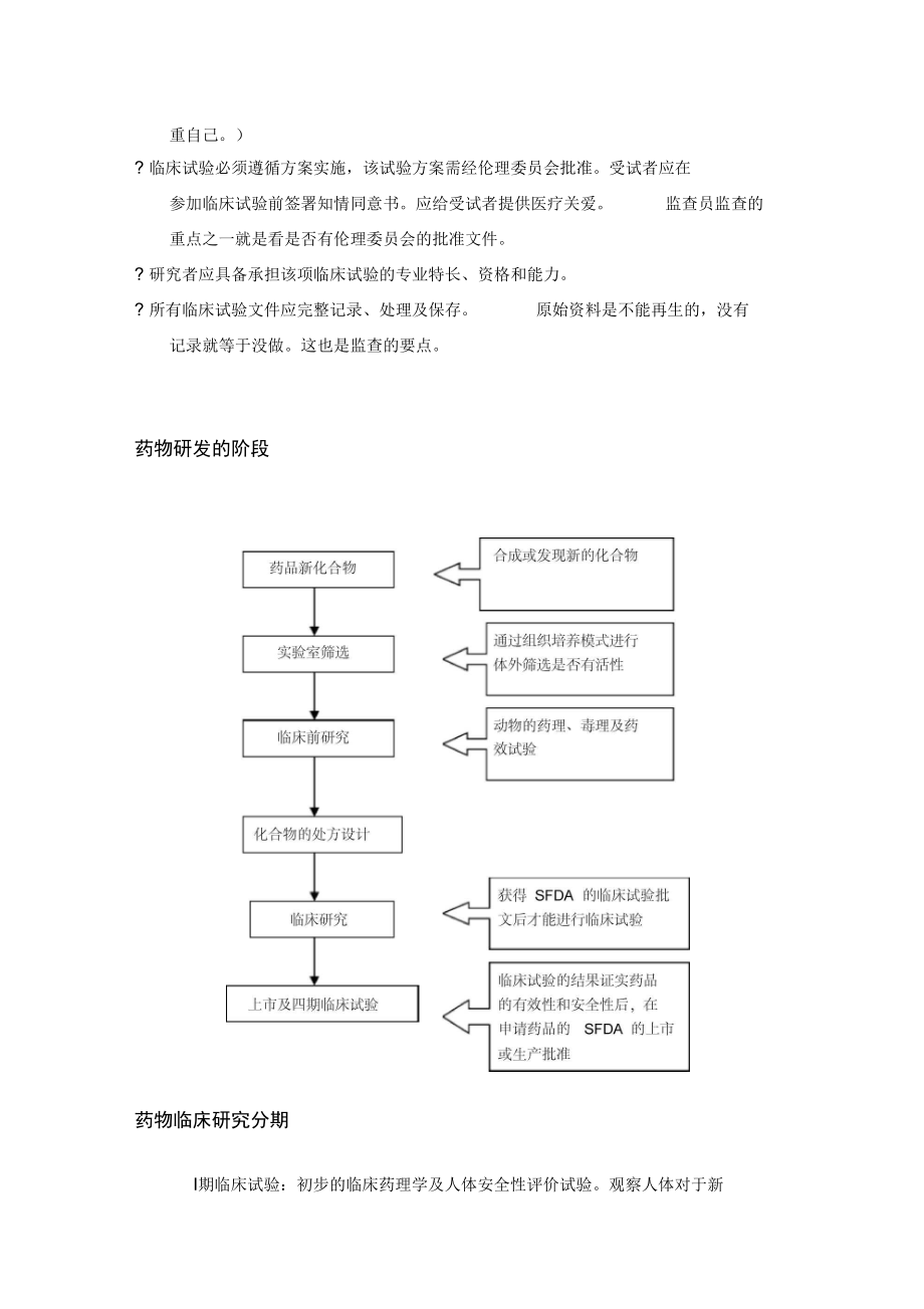 临床试验监查员实用技能培训班_第4页