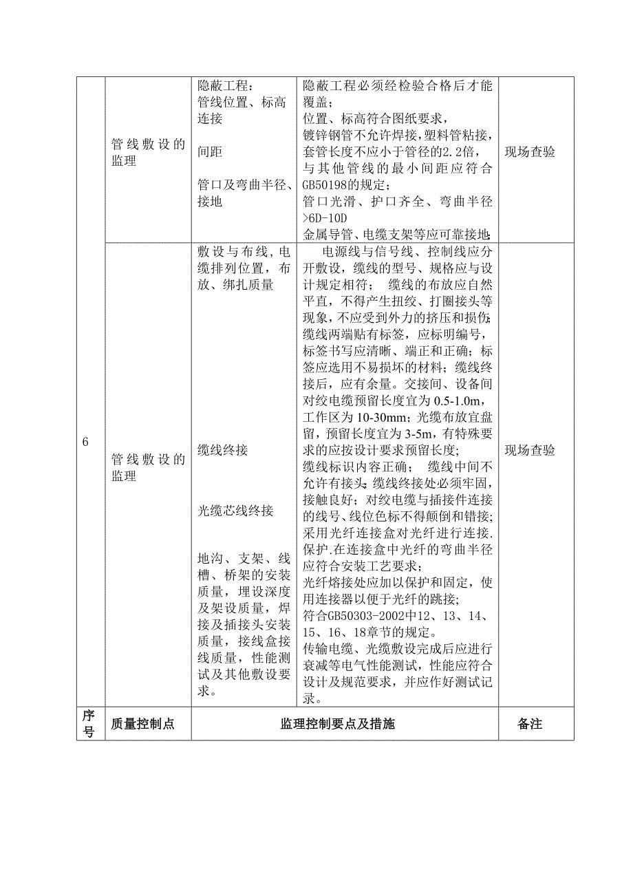 安全防范系统工程施工监理实施细则_第5页