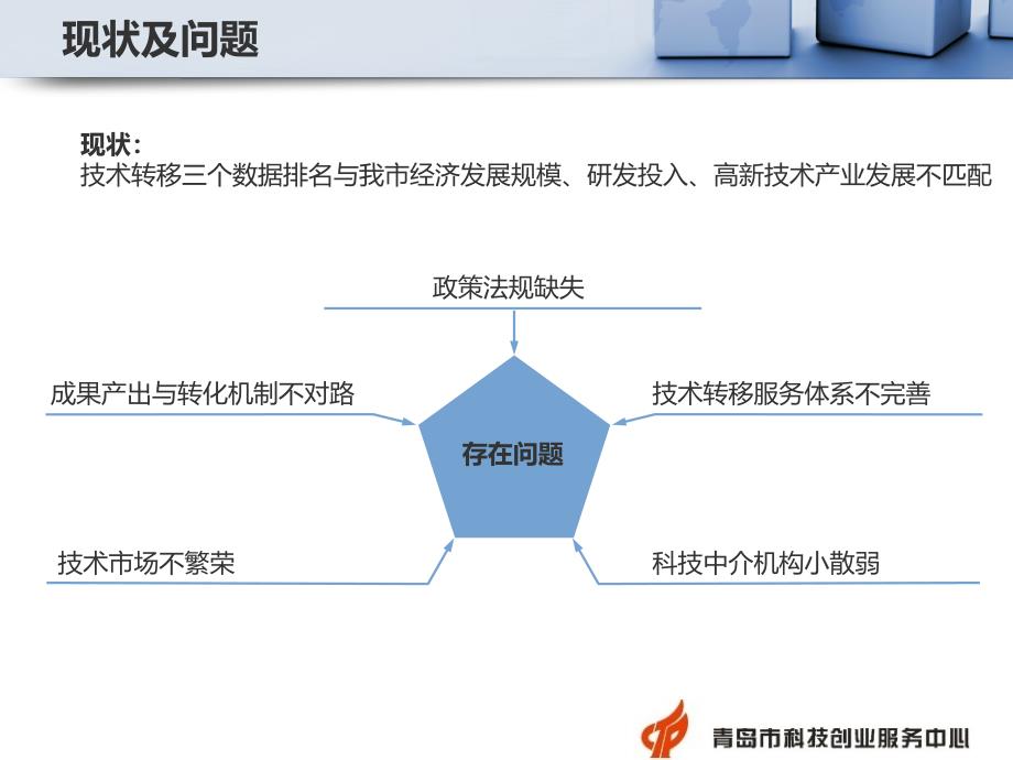 【课件】青岛市技术转移服务机构政策培训_第3页