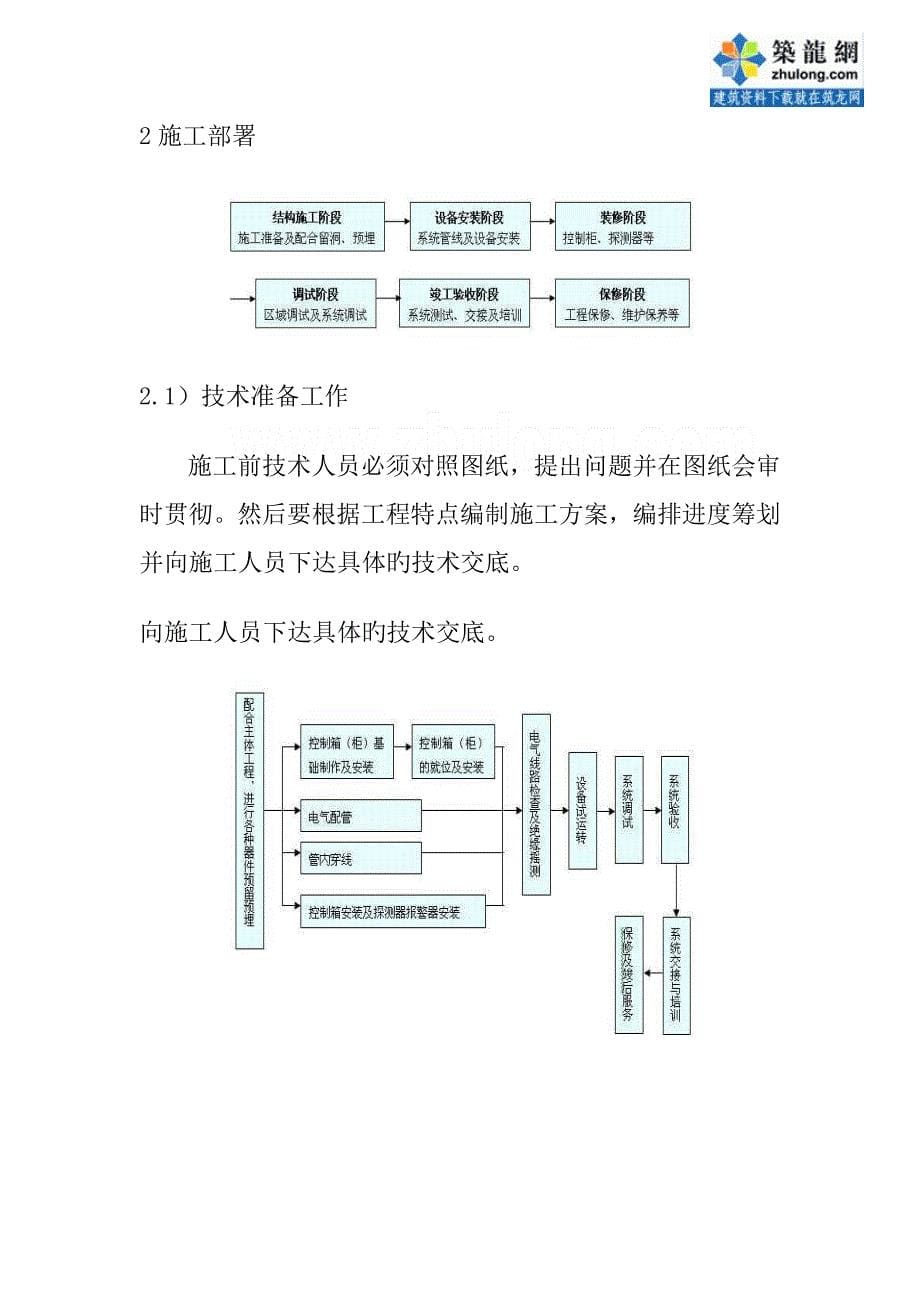 北京地下车库电气消防综合施工专题方案模板_第5页