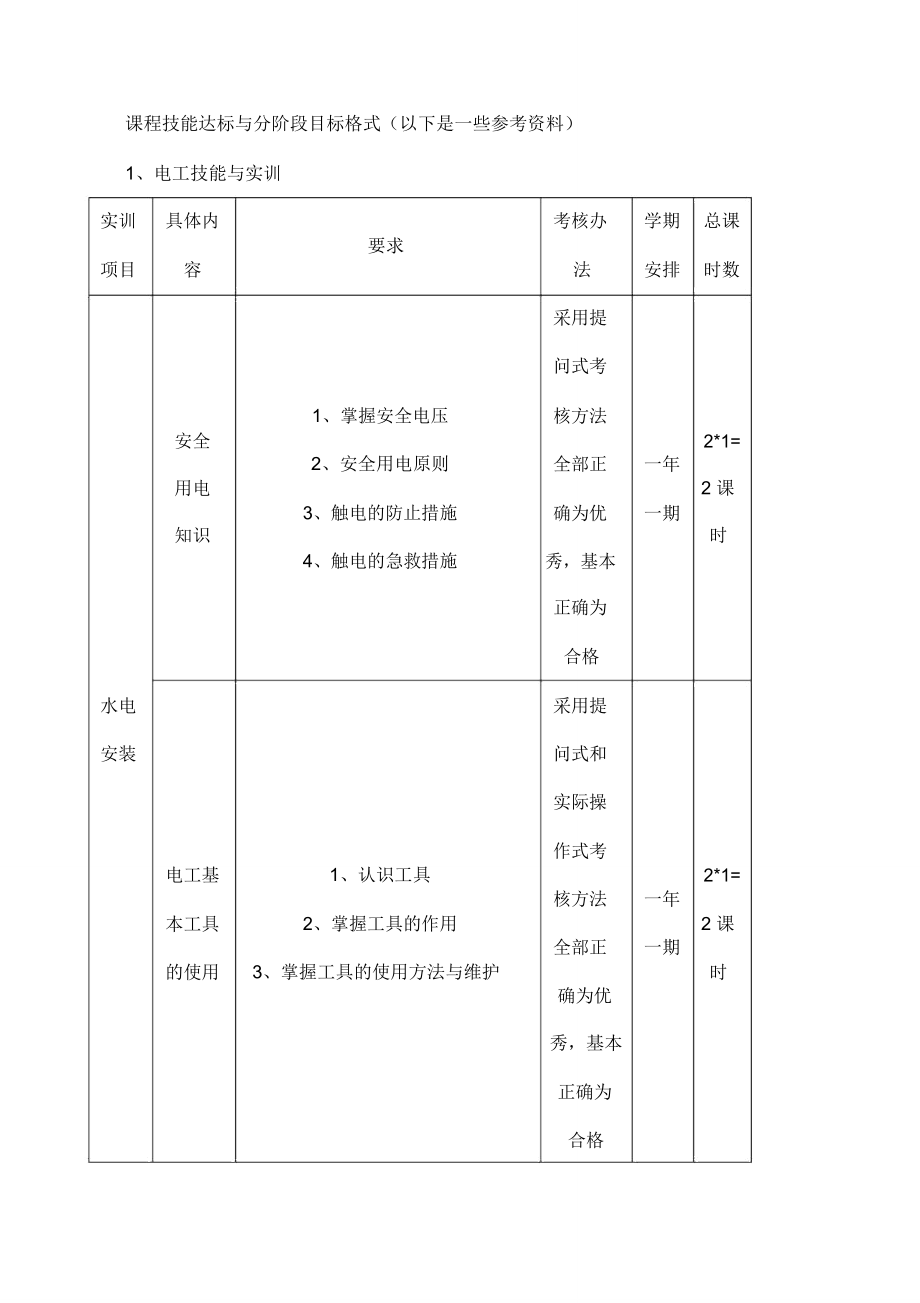 课程技能达标与分阶段目标格式_第1页