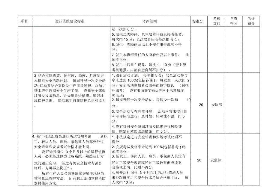 班组建设考核细则_第4页