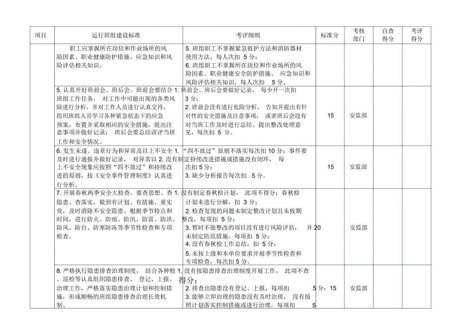 班组建设考核细则_第5页