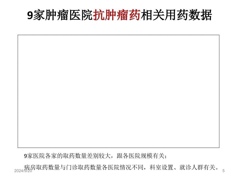 九家肿瘤医院的用药数据分析与药学监护模式探讨_第5页