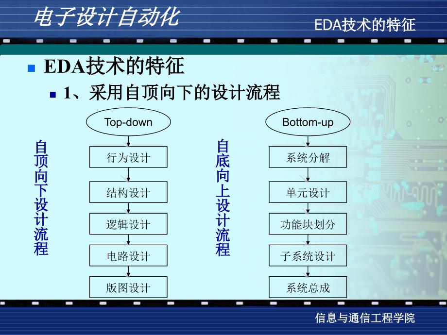 电子设计自动化lzs课程总结_第4页