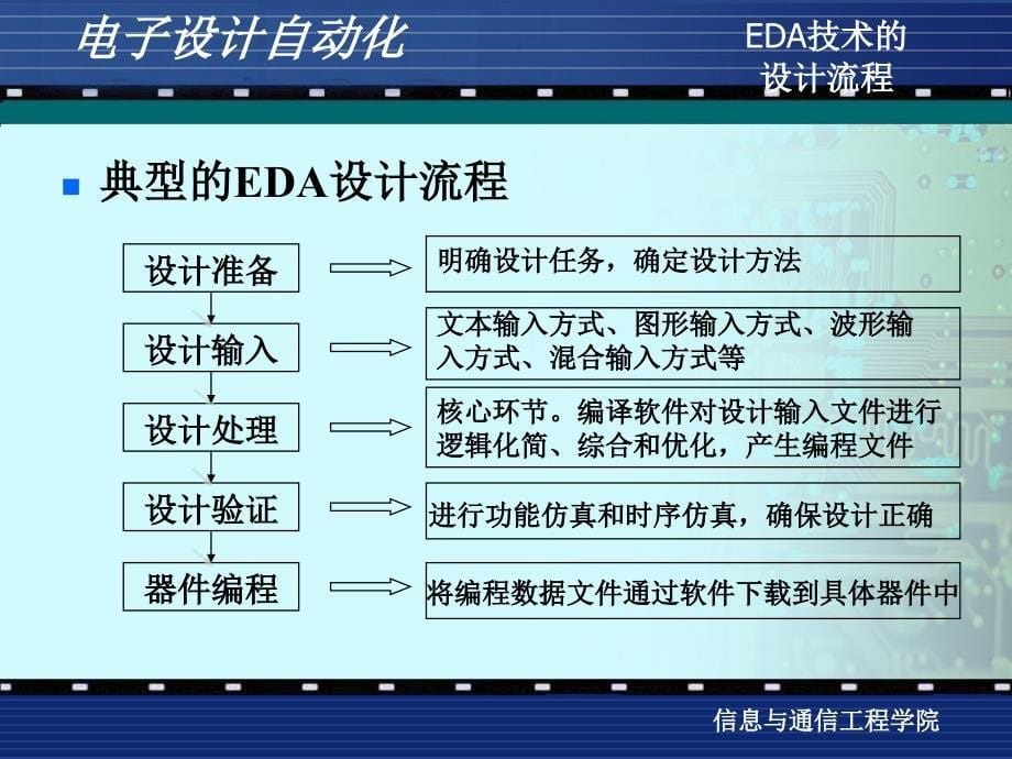 电子设计自动化lzs课程总结_第5页