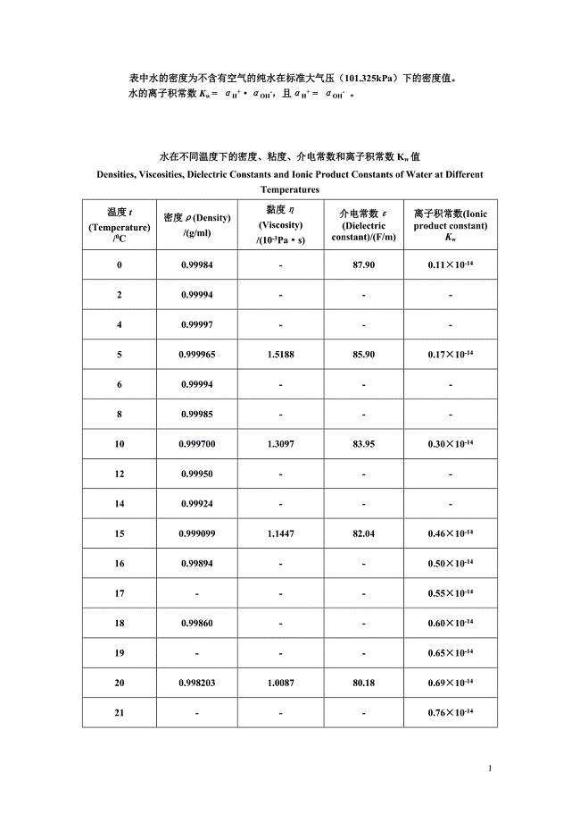 水在不同温度下的密度、粘度、介电常数和离子积常数Kw值.doc