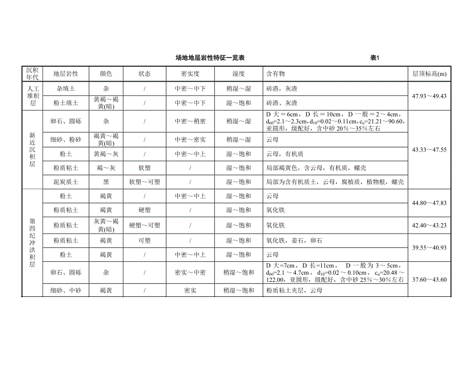 地铁中洞法施工方案_第4页