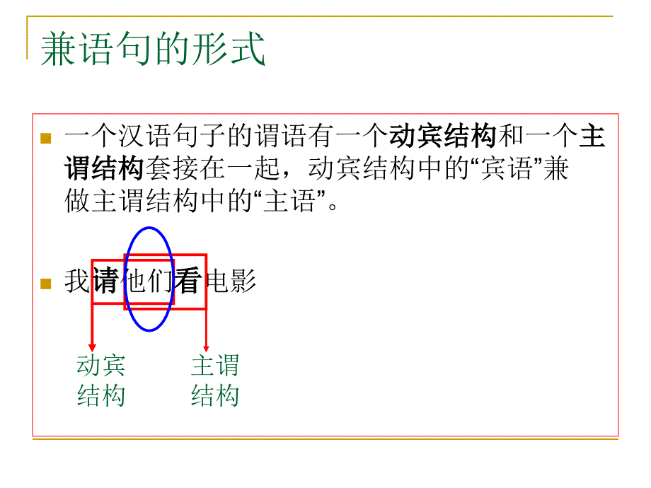 汉语兼语句的翻译_第2页