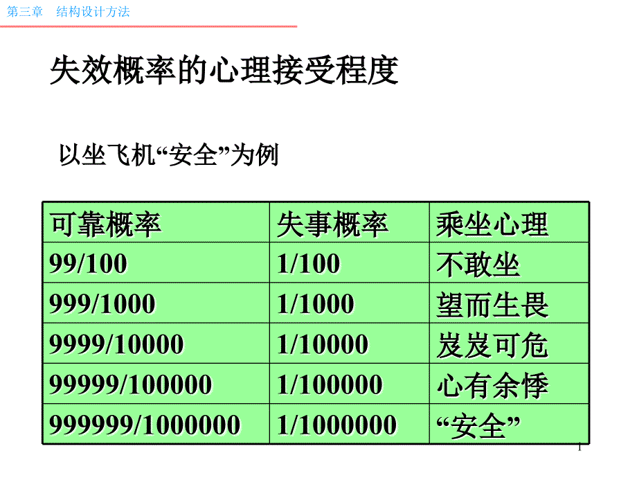 03设计方法第二次课_第1页