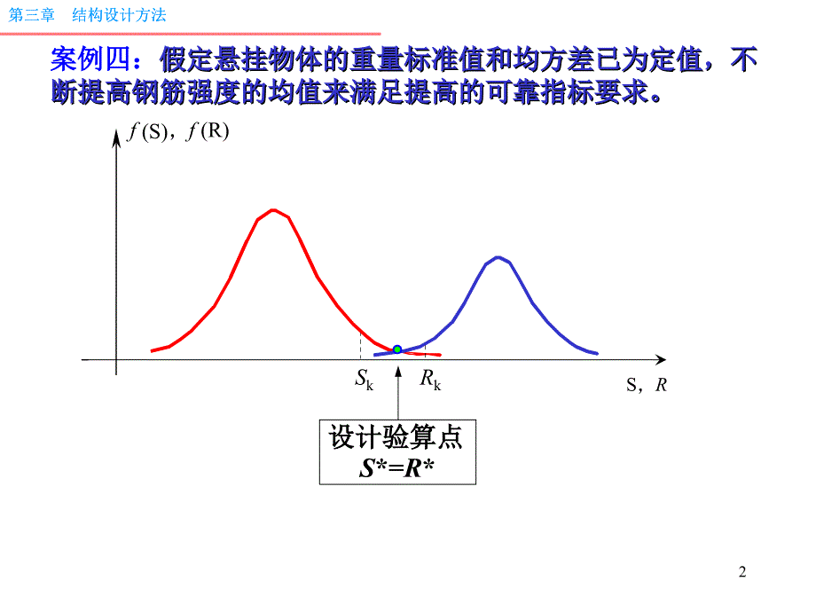 03设计方法第二次课_第2页