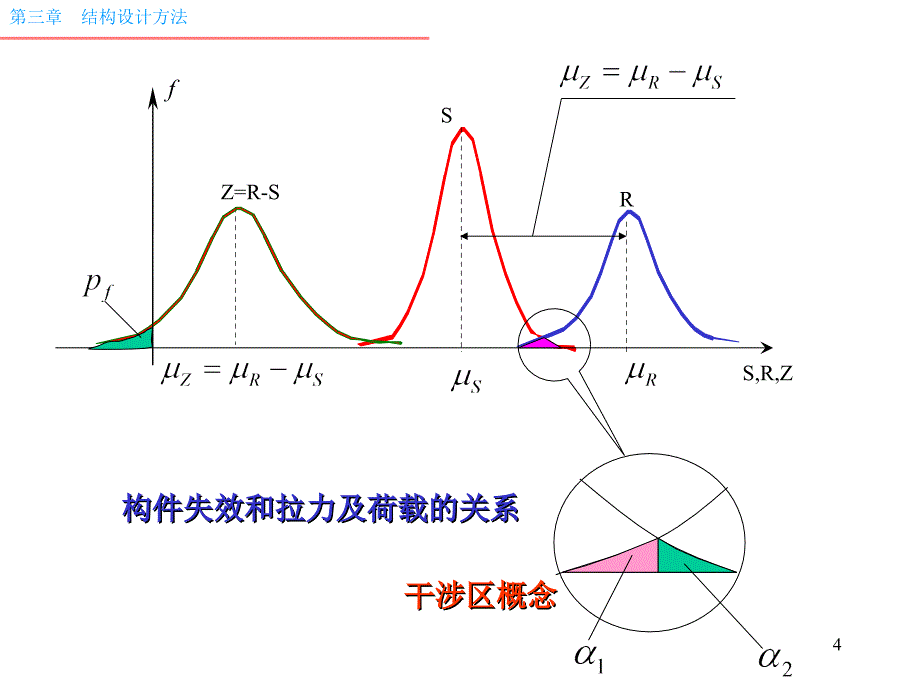 03设计方法第二次课_第4页