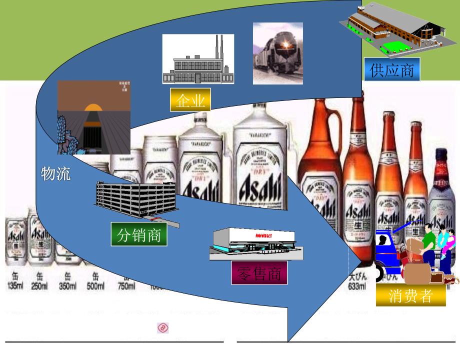 供应链的基本结构PPT012_第4页