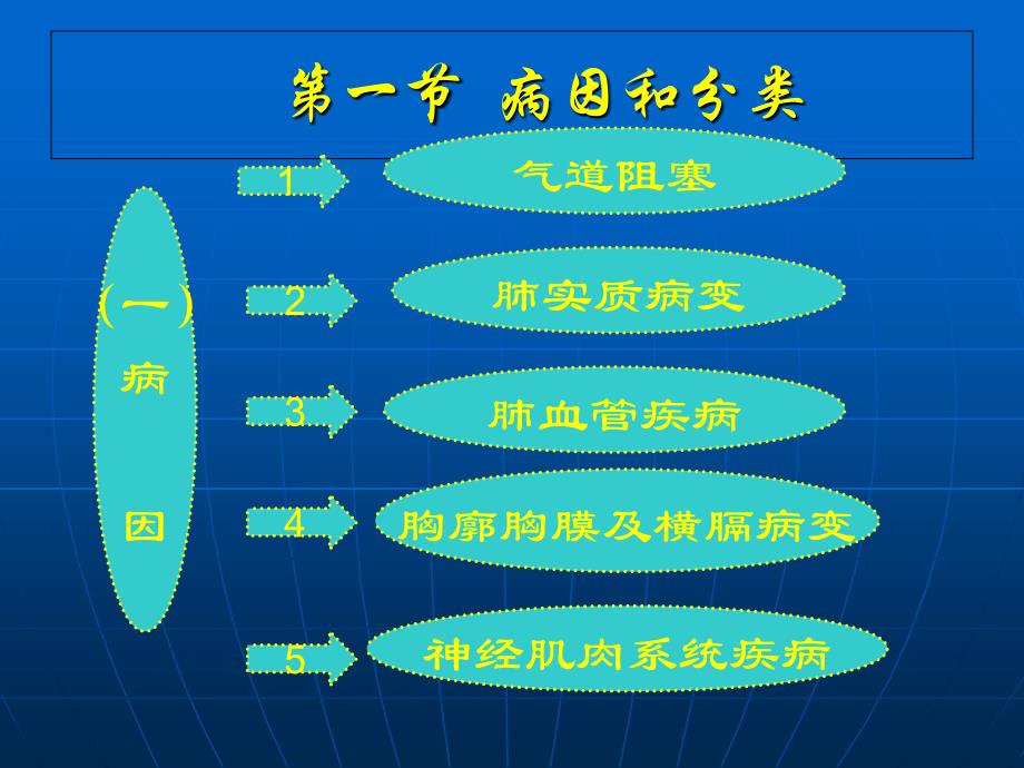 急性呼吸衰竭呼吸科_第4页