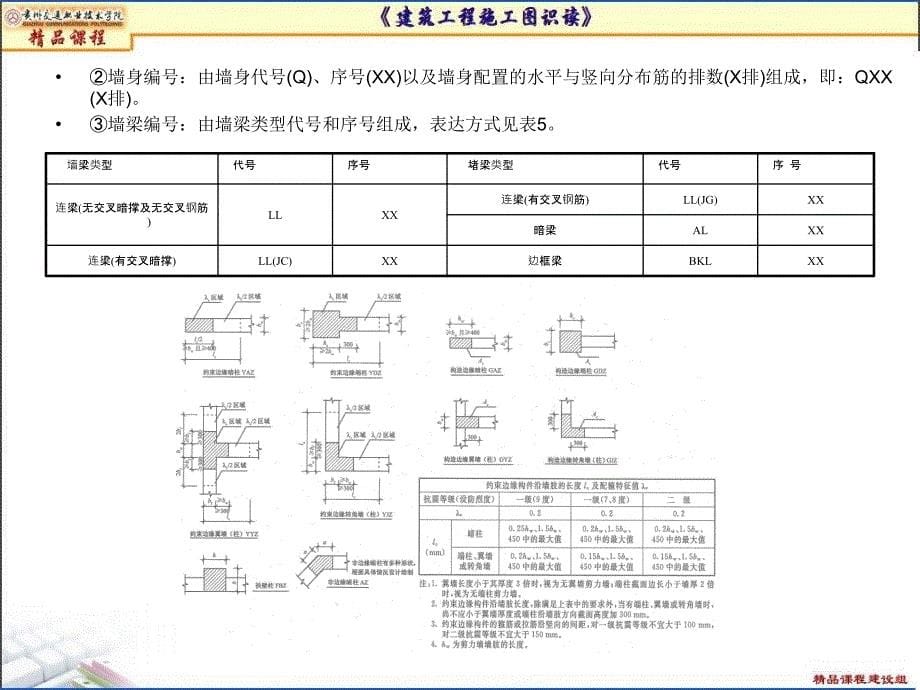 剪力墙平法施工图识读_第5页